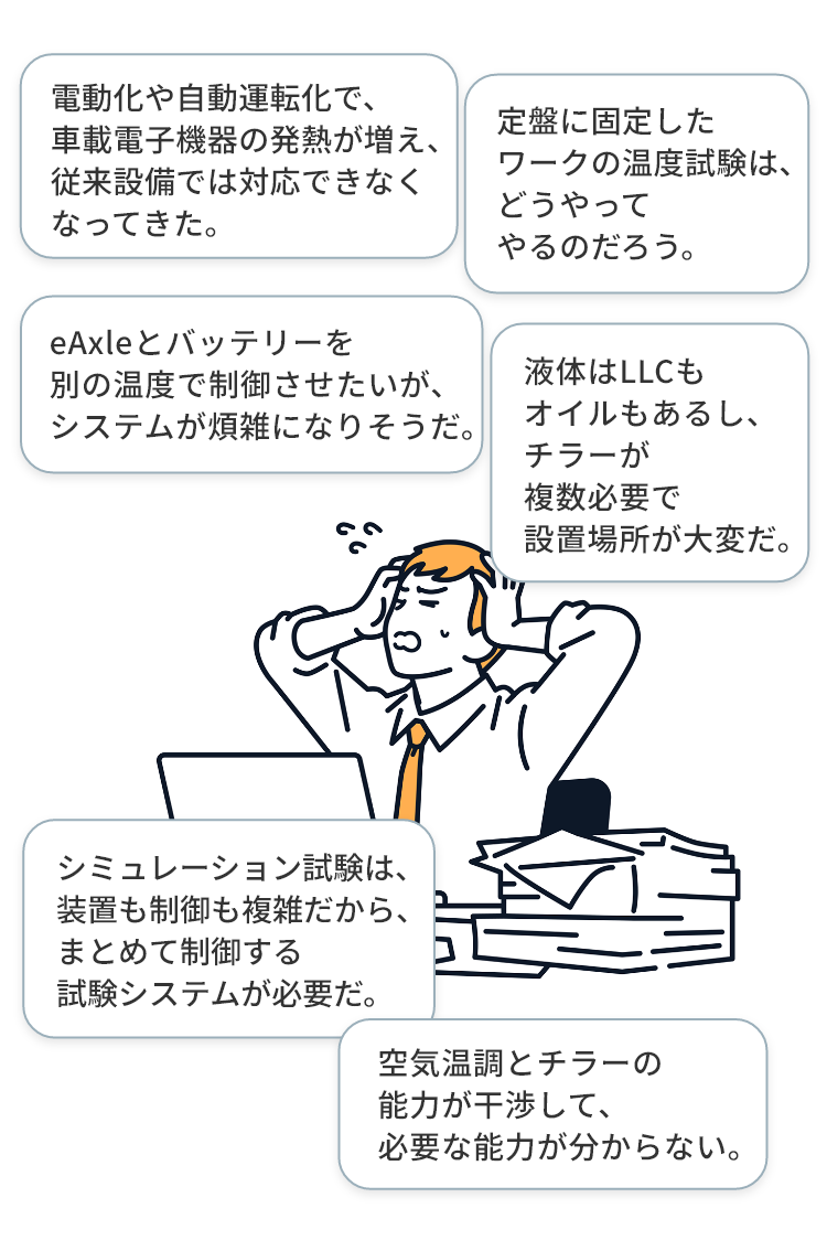 自動車の課題：電動化や自動運転化で、車載電子機器の発熱が増え、従来設備では対応できなくなってきた。eAxleとバッテリーを別の温度で制御させたいが、システムが煩雑になりそうだ。シミュレーション試験は、装置も制御も複雑だから、まとめて制御する試験システムが必要だ。定盤に固定したワークの温度試験は、どうやってやるのだろう。液体はLLCもオイルもあるし、チラーが複数必要で設置場所が大変だ。空気温調とチラーの能力が干渉して、必要な能力が分からない。