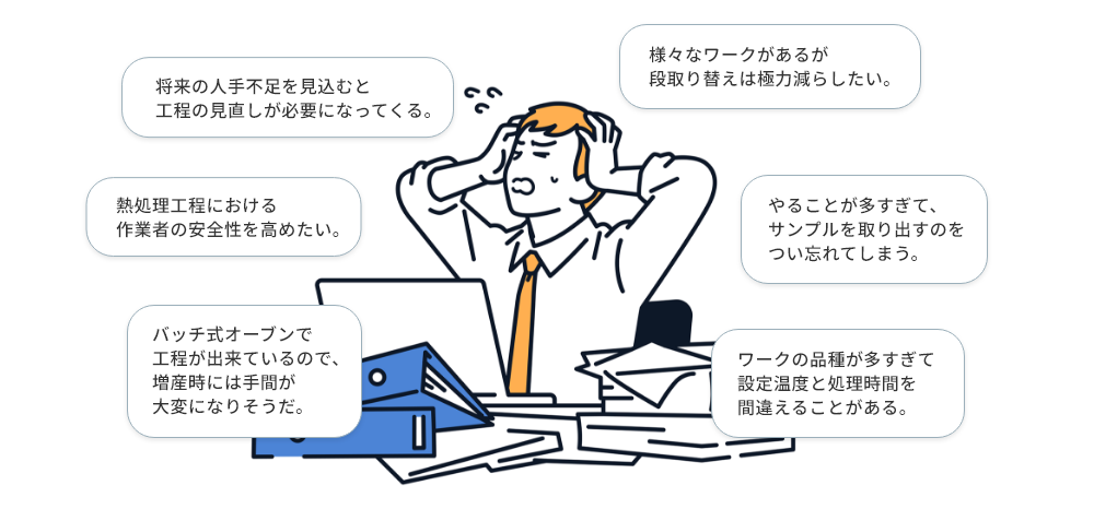 自動熱処理装置の課題:将来の人手不足を見込むと工程の見直しが必要になってくる。熱処理工程における作業者の安全性を高めたい。バッチ式オーブンで工程が出来ているので、増産時には手間が大変になりそうだ。様々なワークがあるが段取り替えは極力減らしたい。やることが多すぎて、サンプルを取り出すのをつい忘れてしまう。ワークの品種が多すぎて設定温度と処理時間を間違えることがある。