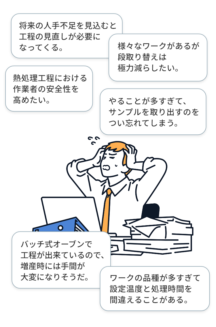 自動熱処理装置の課題:将来の人手不足を見込むと工程の見直しが必要になってくる。熱処理工程における作業者の安全性を高めたい。バッチ式オーブンで工程が出来ているので、増産時には手間が大変になりそうだ。様々なワークがあるが段取り替えは極力減らしたい。やることが多すぎて、サンプルを取り出すのをつい忘れてしまう。ワークの品種が多すぎて設定温度と処理時間を間違えることがある。