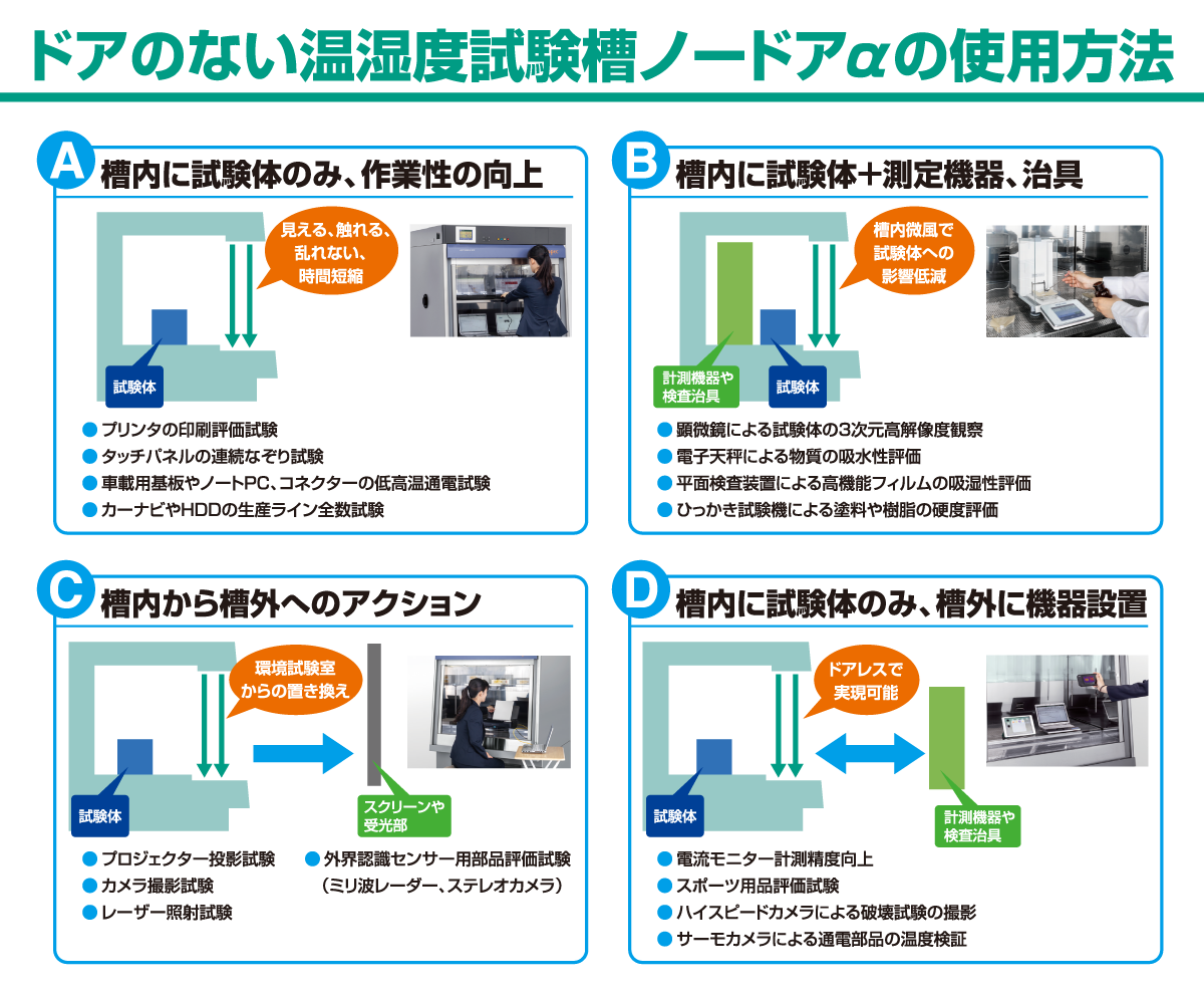 ドアのない温湿度試験槽ノードアαの使用方法